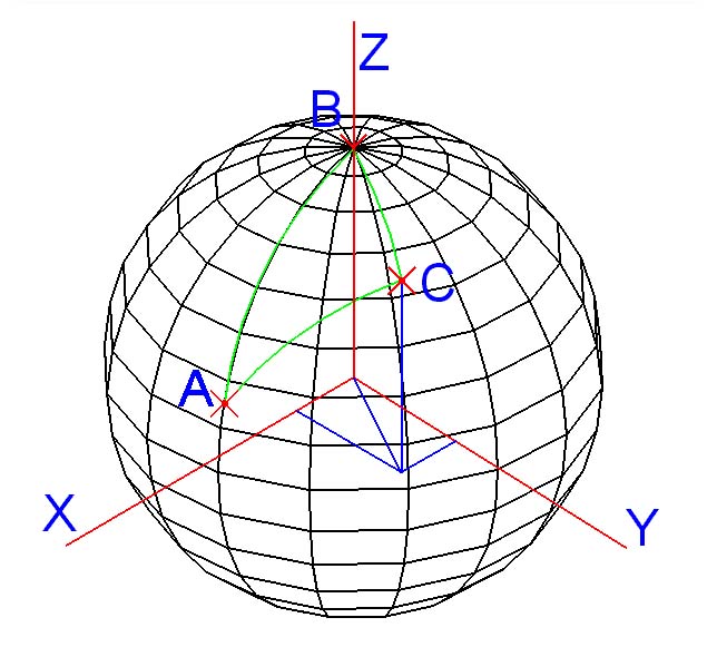 trigonometrie spherique